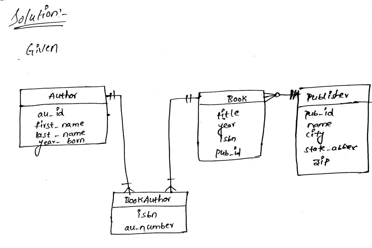 Computer Science homework question answer, step 1, image 1